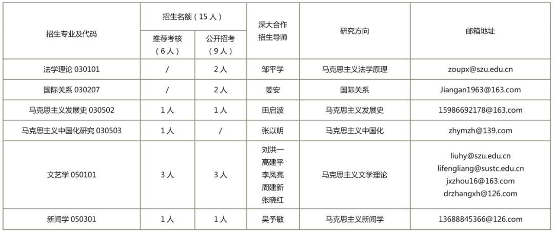 炸金花app